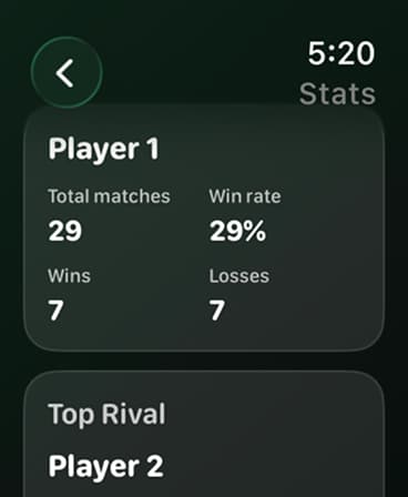 Tennis Score Mini player statistics showing matches, wins, losses, win rate, and top rival.